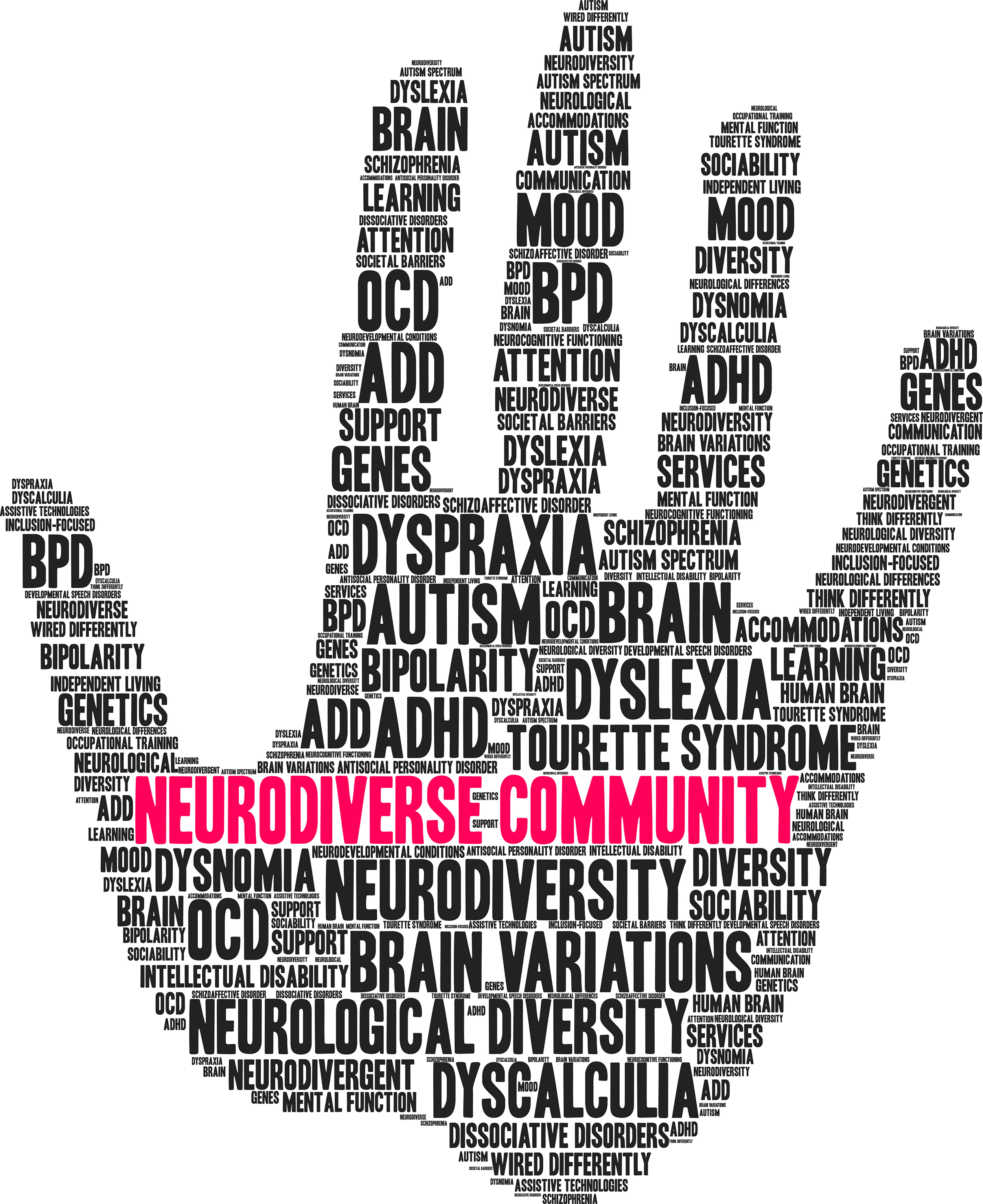 Neurodiverse Community Word Cloud
